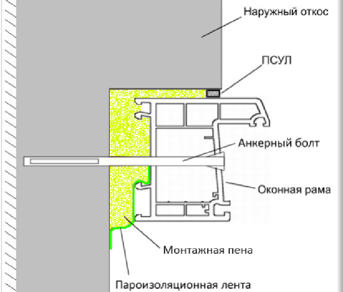 Схема крепления пластиковых окон: Установка пластикового окна своими ...